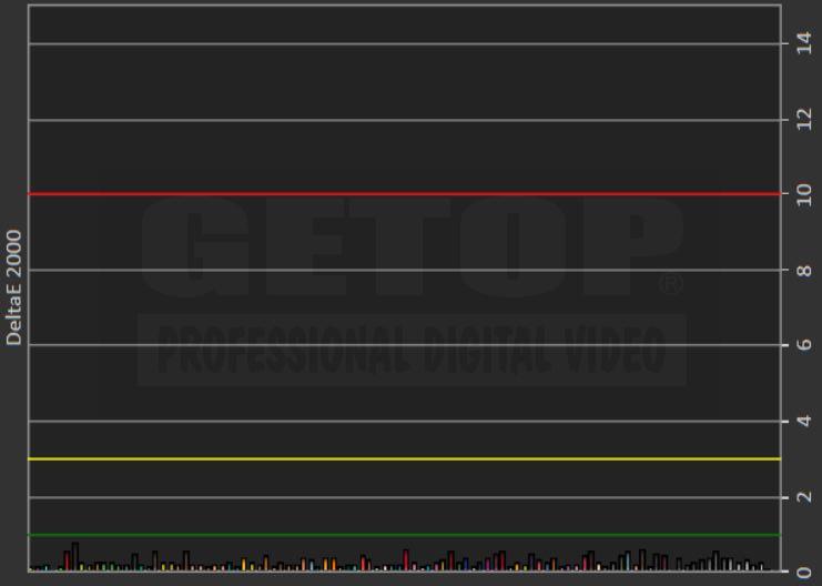 CG3145 REC709 2.2 80 DE2000 demo